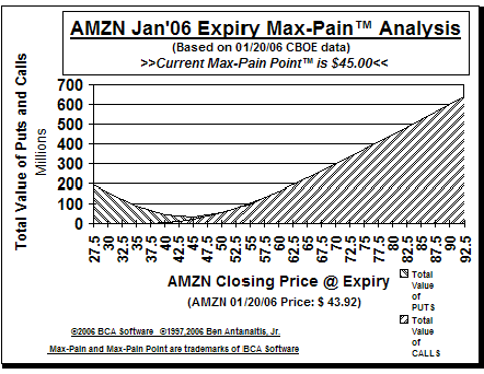 Max-Pain Point Graph