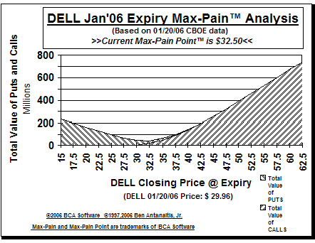 Max-Pain Point Graph