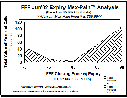 Max-Pain Point Graph