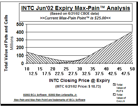 Max-Pain Point Graph