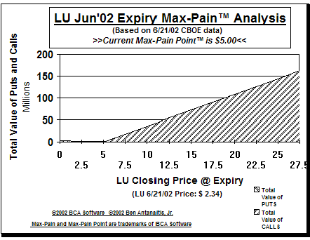 Max-Pain Point Graph