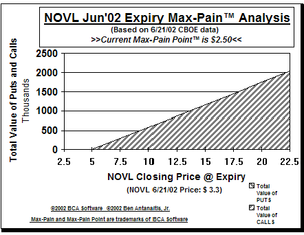 Max-Pain Point Graph