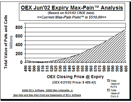 Max-Pain Point Graph