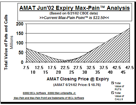 Max-Pain Point Graph