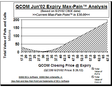 Max-Pain Point Graph