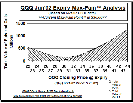 Max-Pain Point Graph