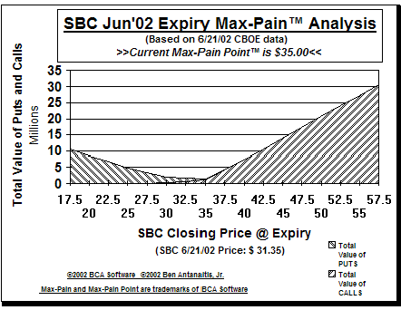 Max-Pain Point Graph