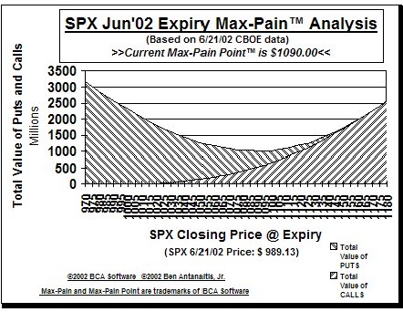 Max-Pain Point Graph