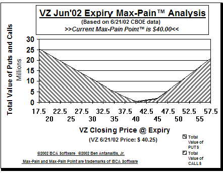 Max-Pain Point Graph