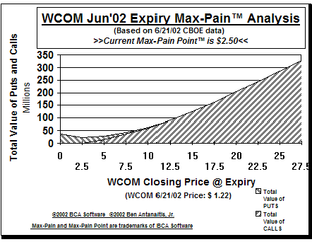 Max-Pain Point Graph