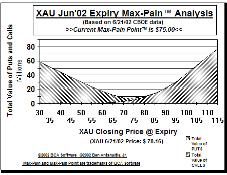 Max-Pain Point Graph