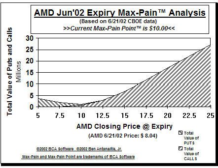 Max-Pain Point Graph