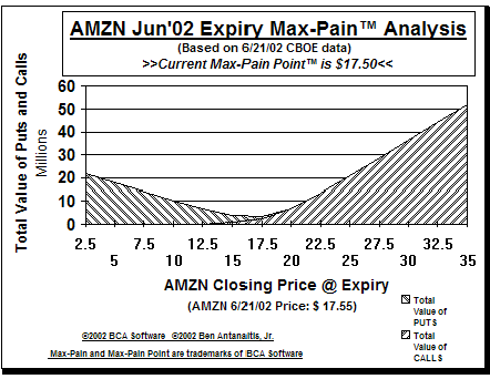 Max-Pain Point Graph