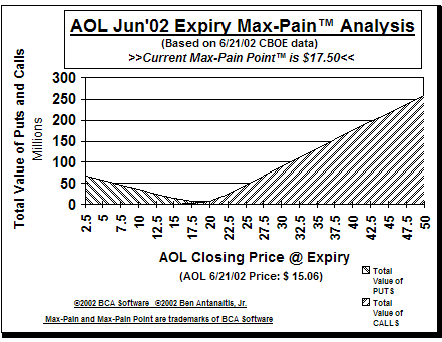 Max-Pain Point Graph