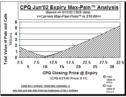 Max-Pain Point Graph