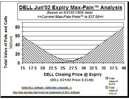 Max-Pain Point Graph