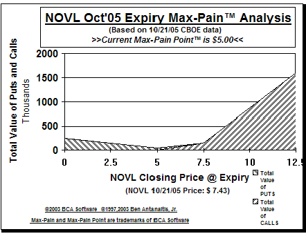 Max-Pain Point Graph
