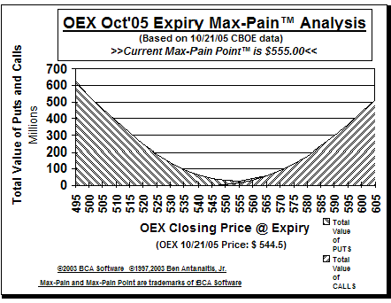 Max-Pain Point Graph