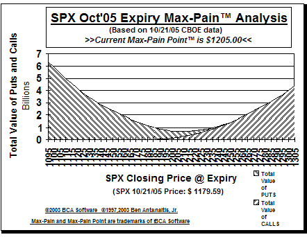 Max-Pain Point Graph