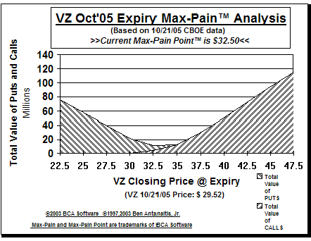 Max-Pain Point Graph