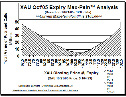 Max-Pain Point Graph
