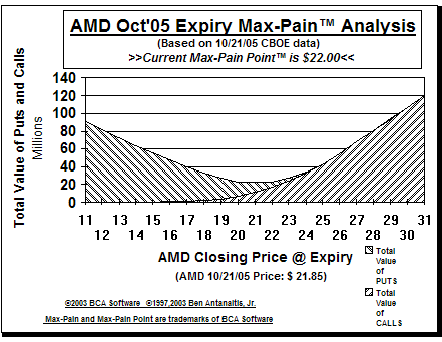 Max-Pain Point Graph