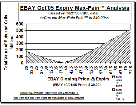 Max-Pain Point Graph